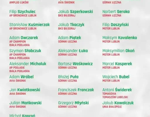 Konsultacja szkoleniowa kadry LZPN U11 w Milejowie – powołano 28 zawodników