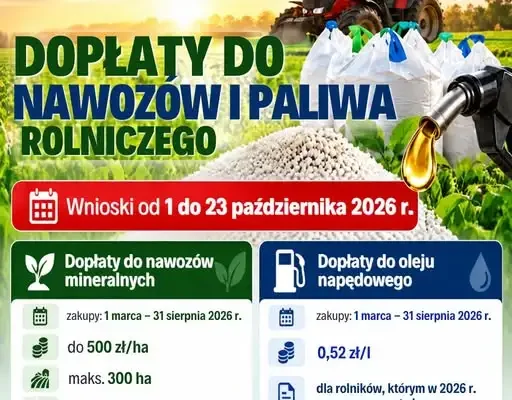 Ostatni dzień na złożenie wniosku o dopłaty do nawozów i paliwa rolniczego